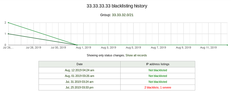 Blacklist Monitor History